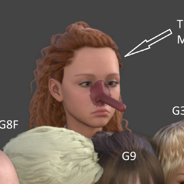 Grafts Across Generations and Genders