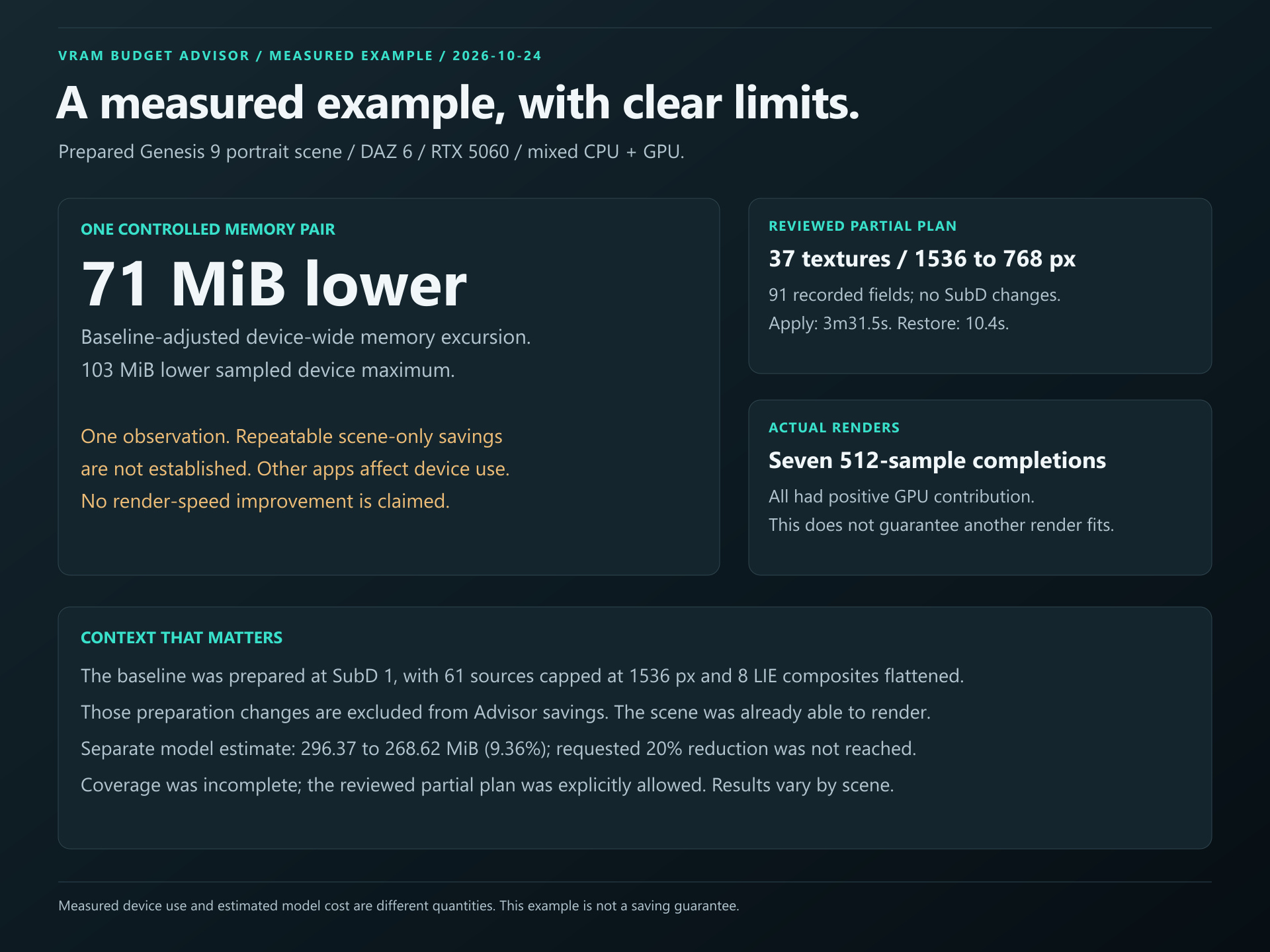 VRAM Budget Advisor for Daz Studio - Budget Planner and Rest Daz Content