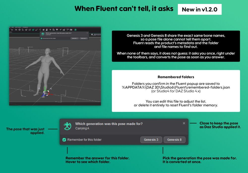Fluent for DAZ Studio Daz Content