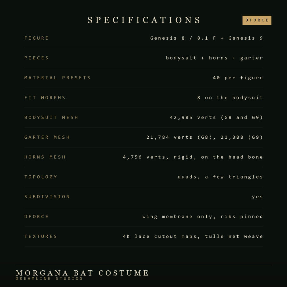 dForce Morgana Bat Costume for Genesis 8 8.1 Female and 9 Daz Content
