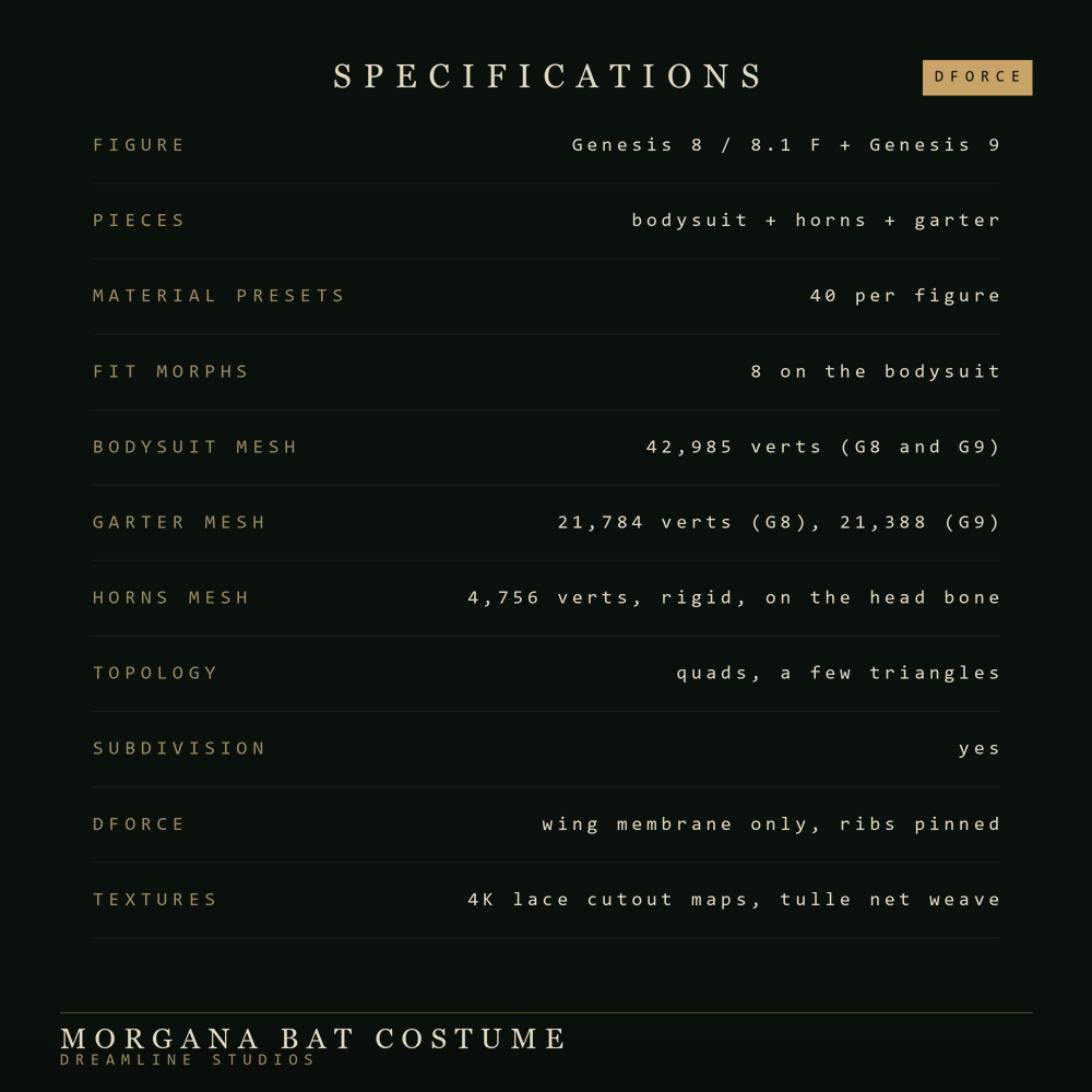 dForce Morgana Bat Costume for Genesis 8 8.1 Female and 9 Daz Content