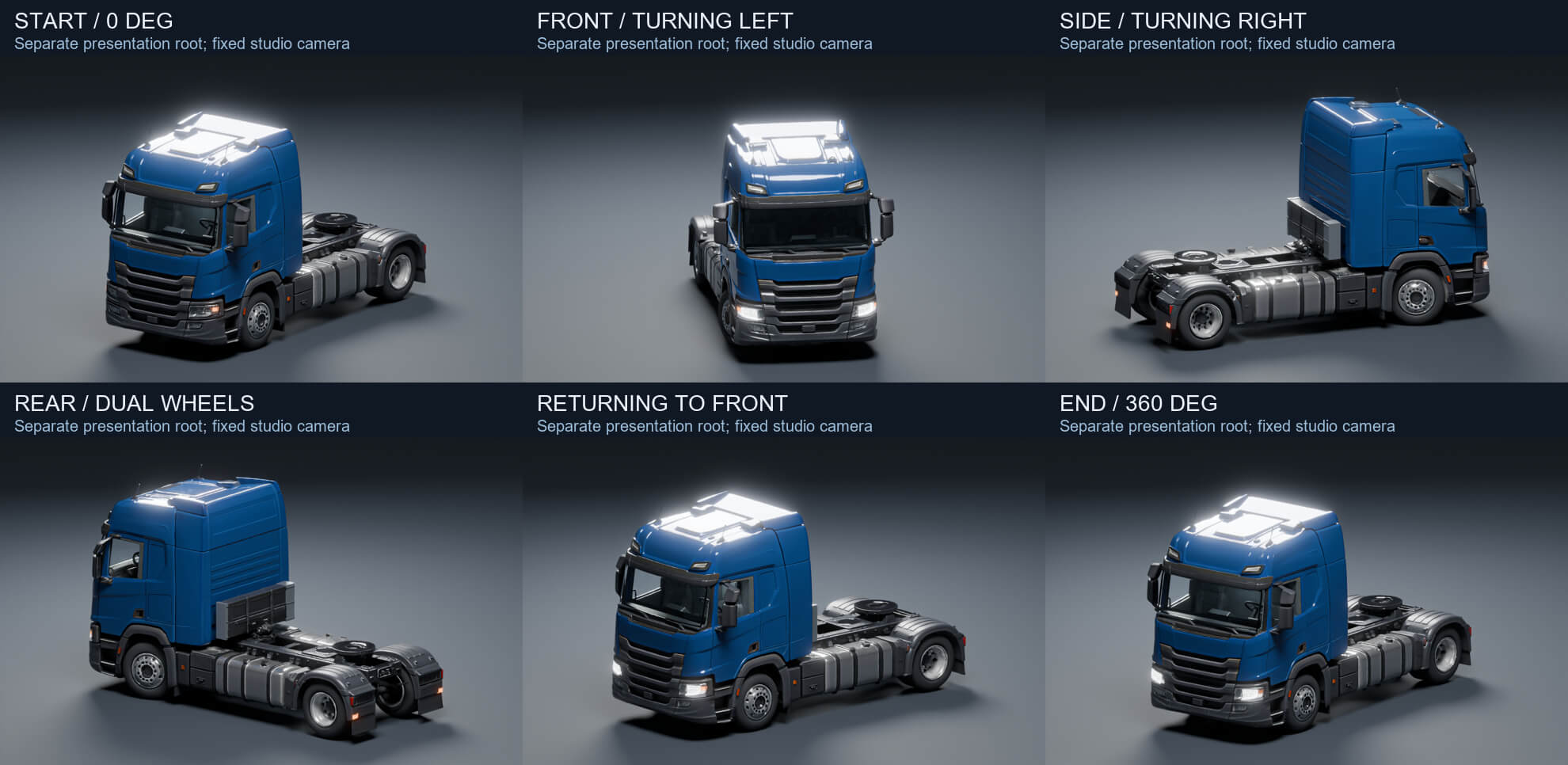 Animated European Semi Truck 3D Model