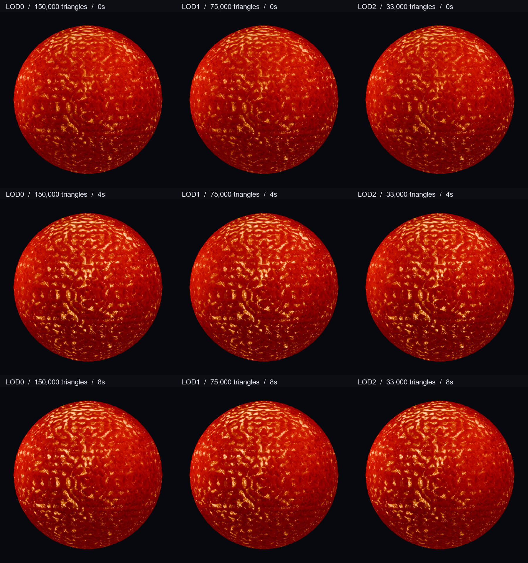 Red Supergiant - Animated Stellar Surface &amp 3 LODs 3D Model