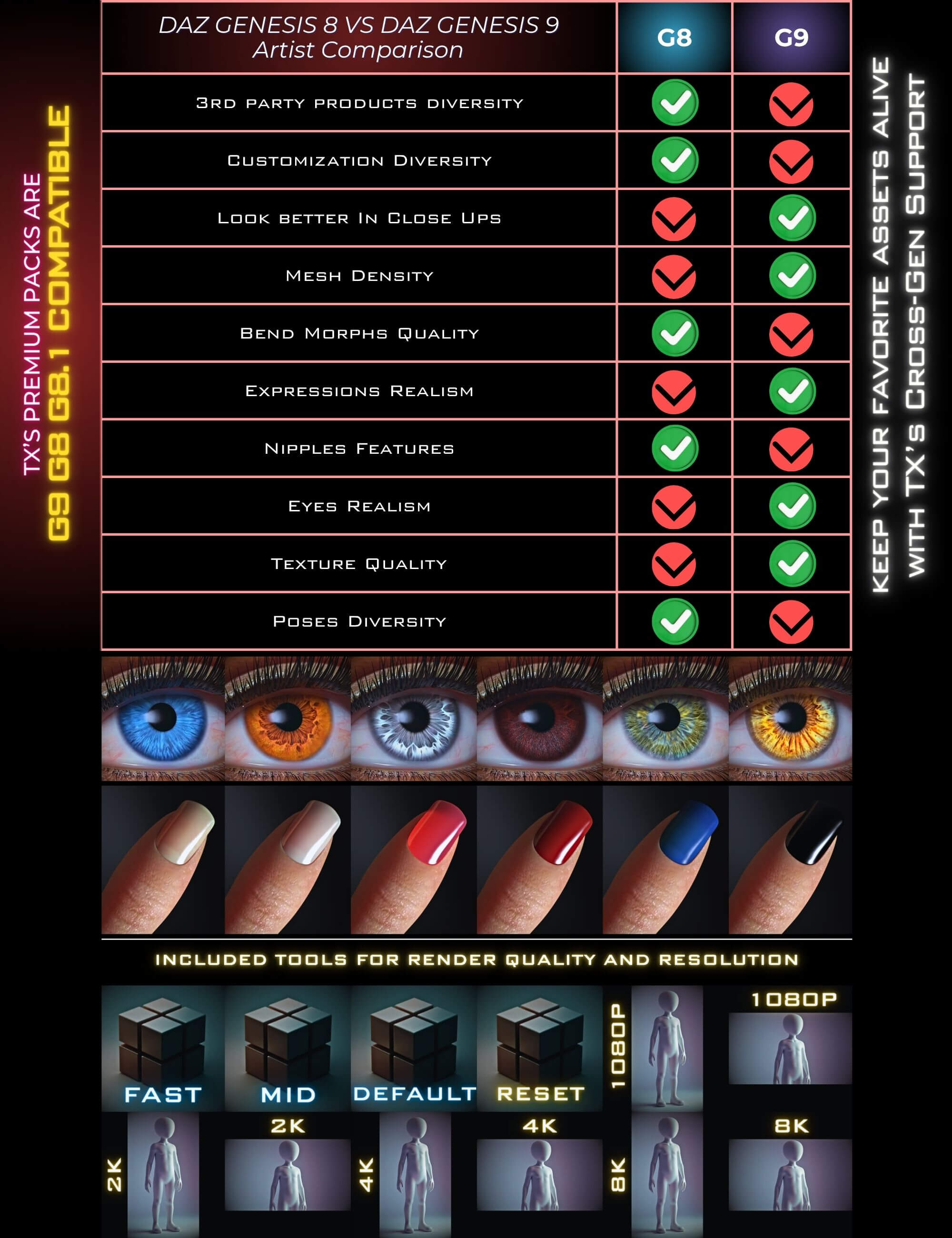 TX Lara C Premium Pack G9/8/8.1 Daz Content